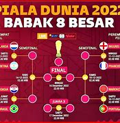 Horario Piala Dunia 2022 8 Besar Portugal Portugal